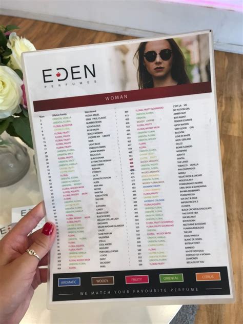 eden perfumes list.